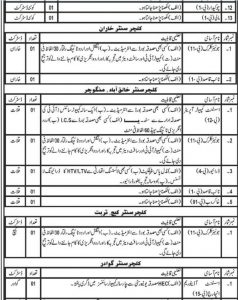 Balochistan Elementary & Secondary Education Express Newspapers (Total Jobs 34) 28 November 2017
