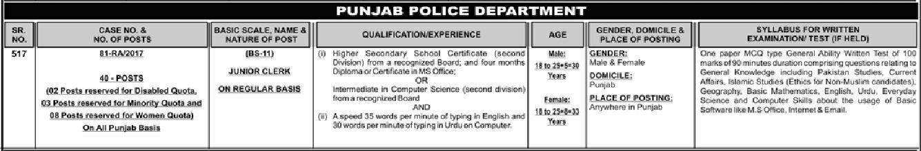 Department Police Junior Clerk Punjab (Total 40 Jobs) 12th November 2017 The Nation Newspapers