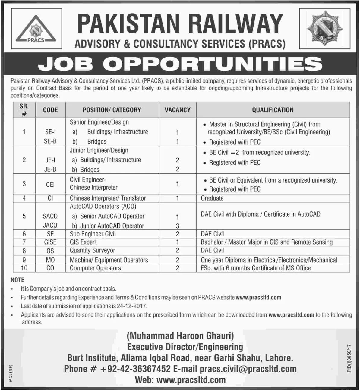 Lahore Pakistan Railway Jobs 2018 (Total 19) The Dawn Newspaper