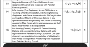 Govt. of Azad Jammu and Kashmir (AJK), Directorate General Health 271 Jobs 27 January 2018 Daily Jang Newspaper