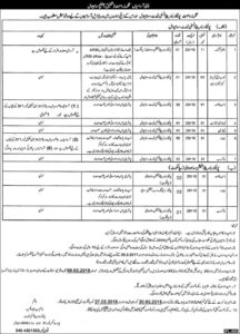 Agriculture Department Sahiwal 20 Jobs, 21 Jan 2018 Daily Express