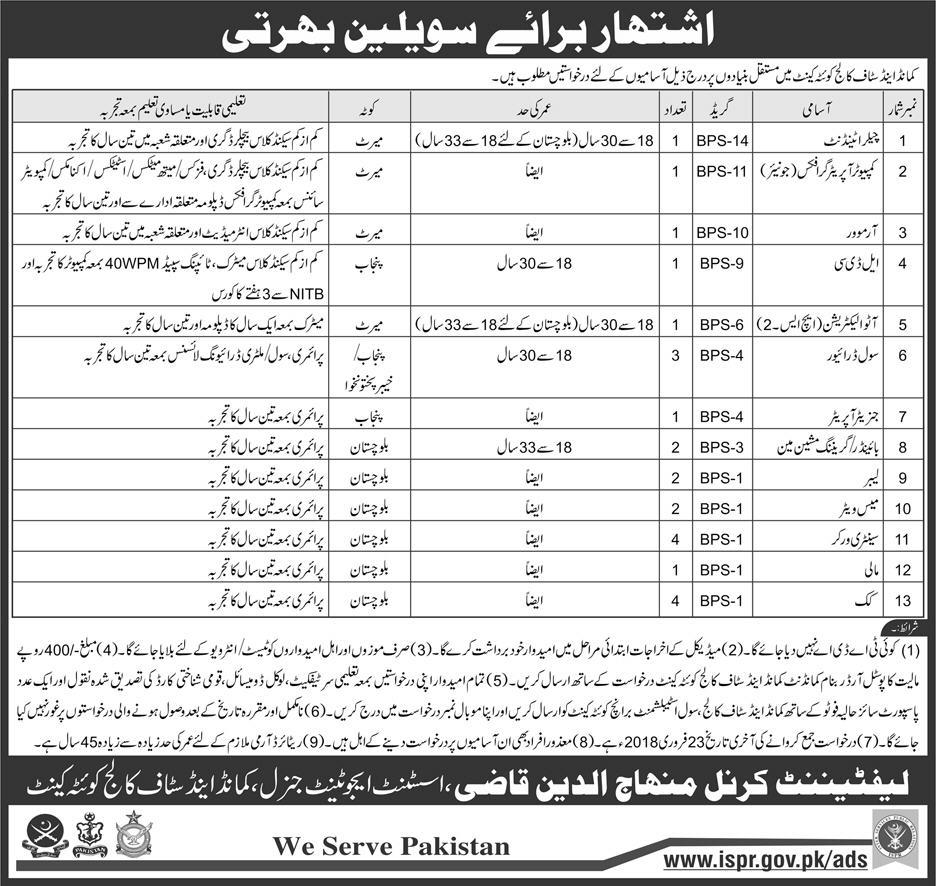 Quetta Command & Staff College Cant 24 Jobs 05th February 2018 Daily Express Newspaper