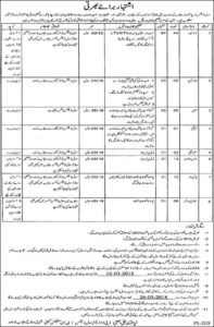 Jobs in Civil Defense Punjab 27 February 2018 Daily Express