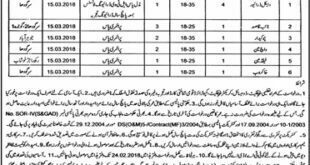 Directorate of Agriculture Sargodha Division 10 Jobs 12 February 2018 Daily Jang Newspaper.