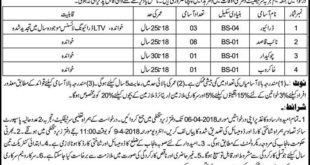Punjab Building Department 13 New Jobs Daily Express Newspaper 28 March 2018
