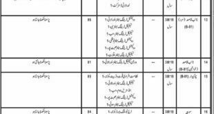 Jobs in Ministry of Labor Balochistan Daily Jang Newspaper 21 March 2018