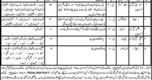 Jobs in Ministry of Religious Affairs Balochistan Daily Mashriq Newspaper 21 March 2018