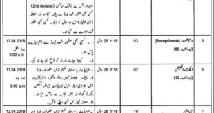 Mayo Hospital Lahore 61Jobs Daily Express Newspaper 27 March 2018