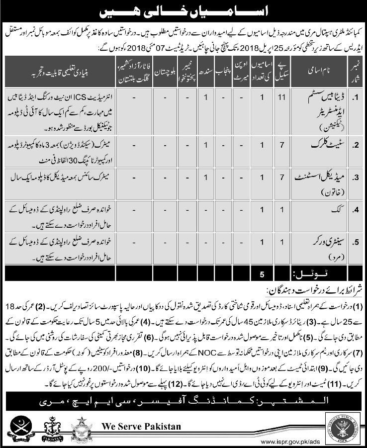 Combined Military Hospital Murree 05 Jobs Daily Ausaf Newspaper 10 April 2018