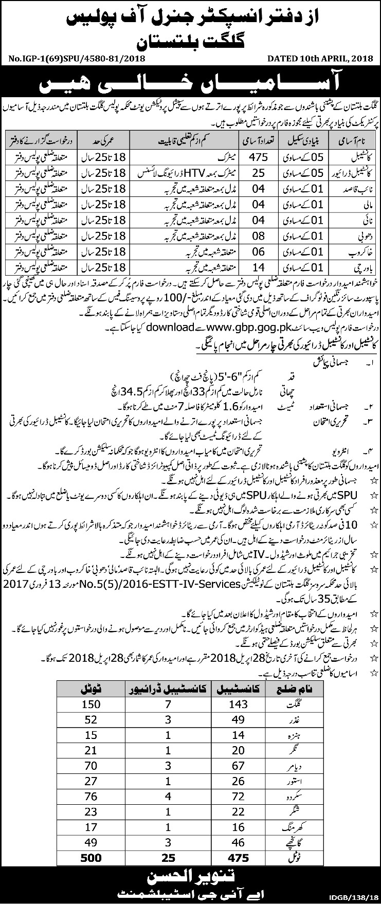 Jobs in Gilgit Baltistan Police Daily Express Newspaper 12 April 2018