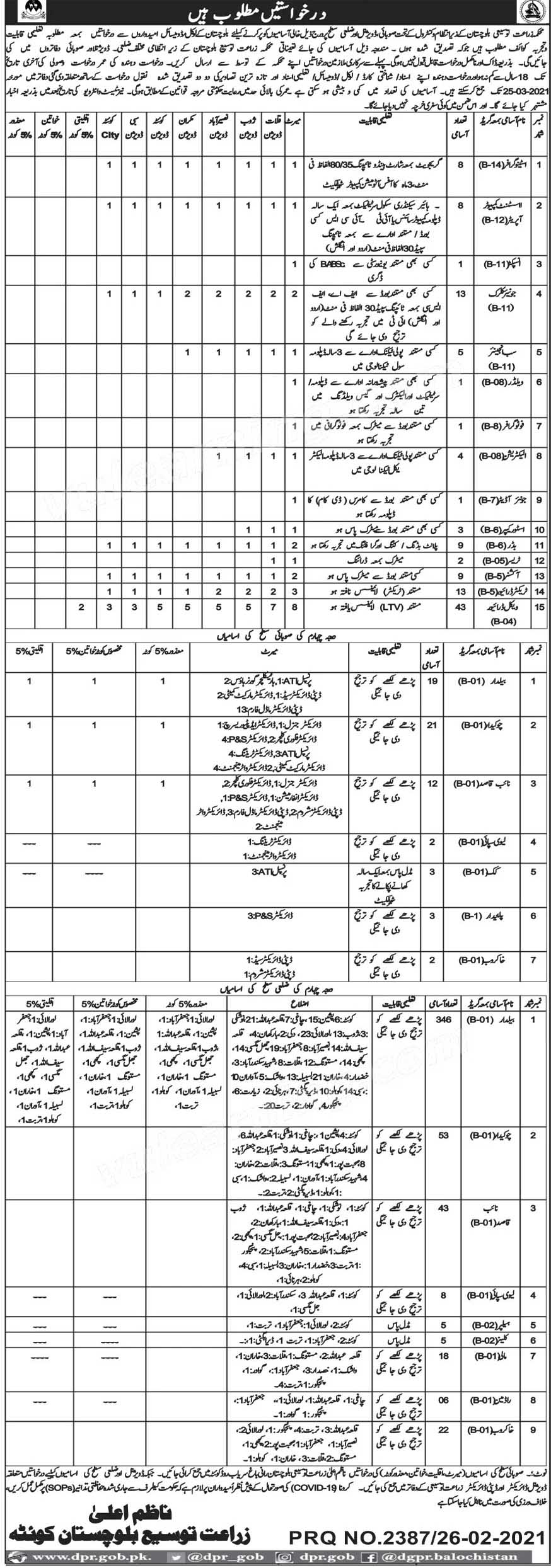 Latest Agriculture Department jobs in Quetta Balochistan Pakistan Feb 2021