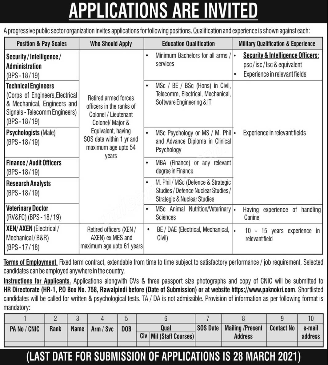 PO Box 758 Rawalpindi Jobs February 2021 Apply Online www.paknokri.com